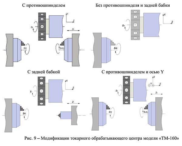Модифікації токарного верстата ТМ-160 Модифікації токарного верстата ТМ-160